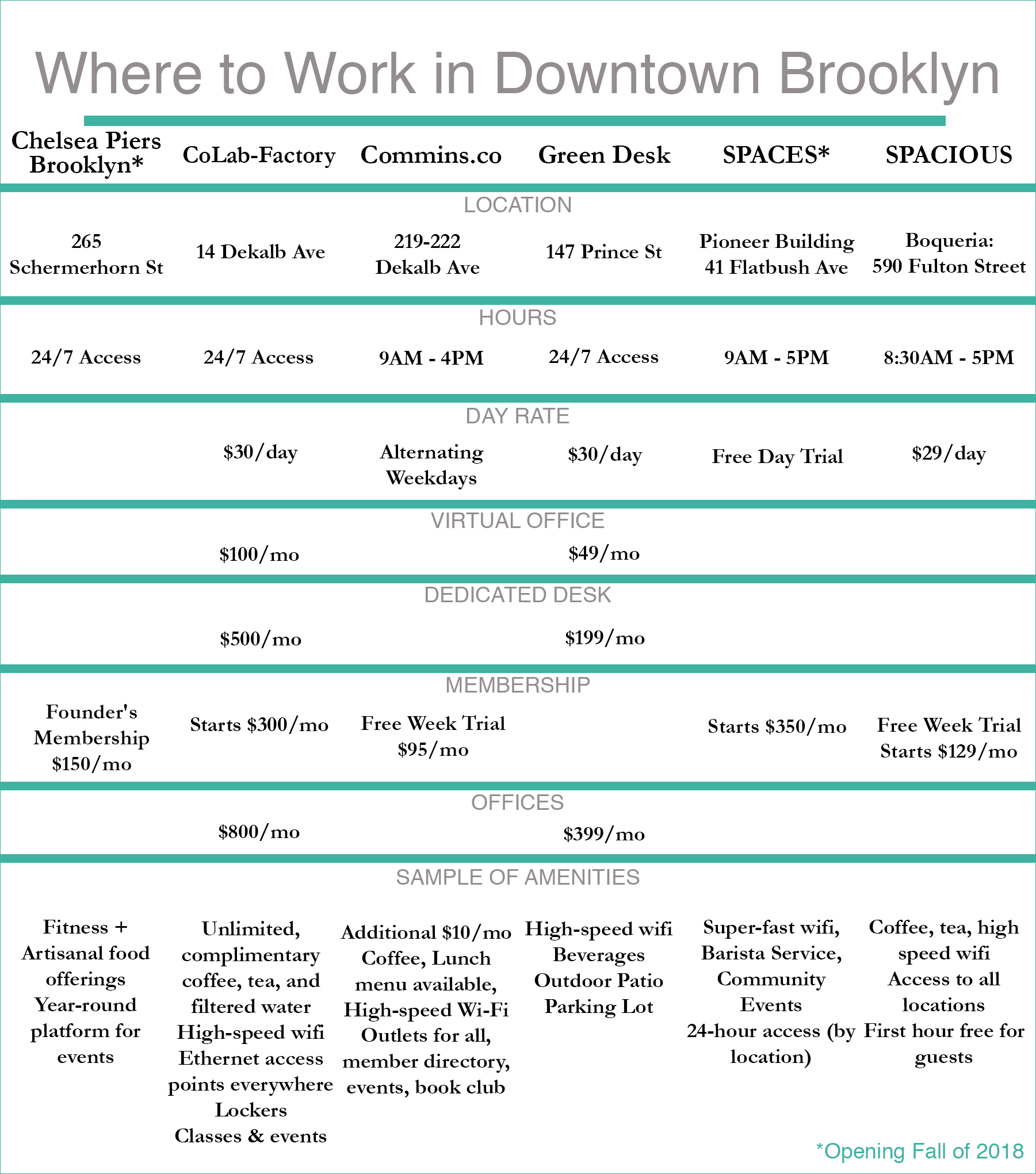 Where to Work: Coworking Space Grows in Downtown Brooklyn